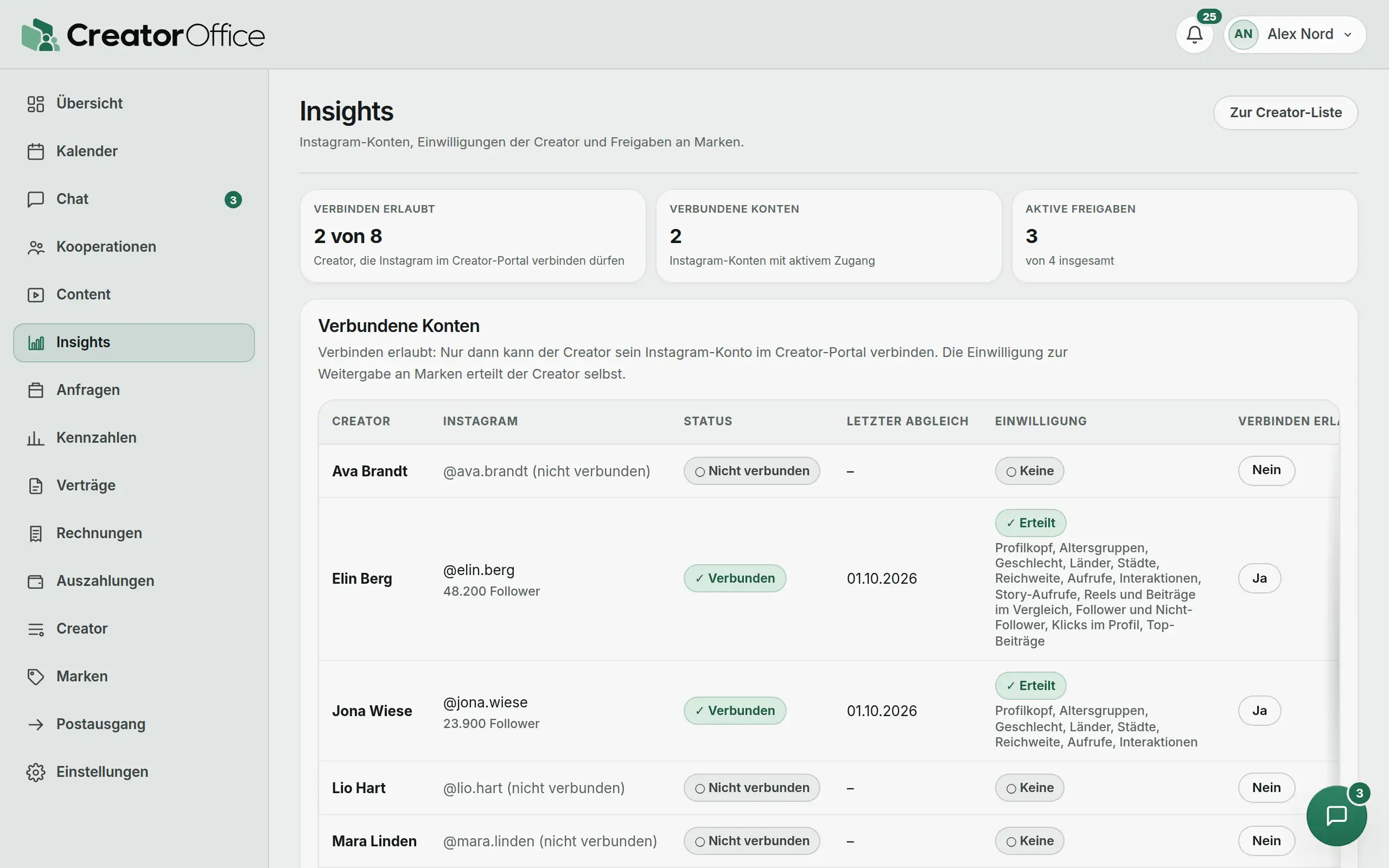Agentur-Portal: Insights mit verbundenen Instagram-Konten und Einwilligungen.